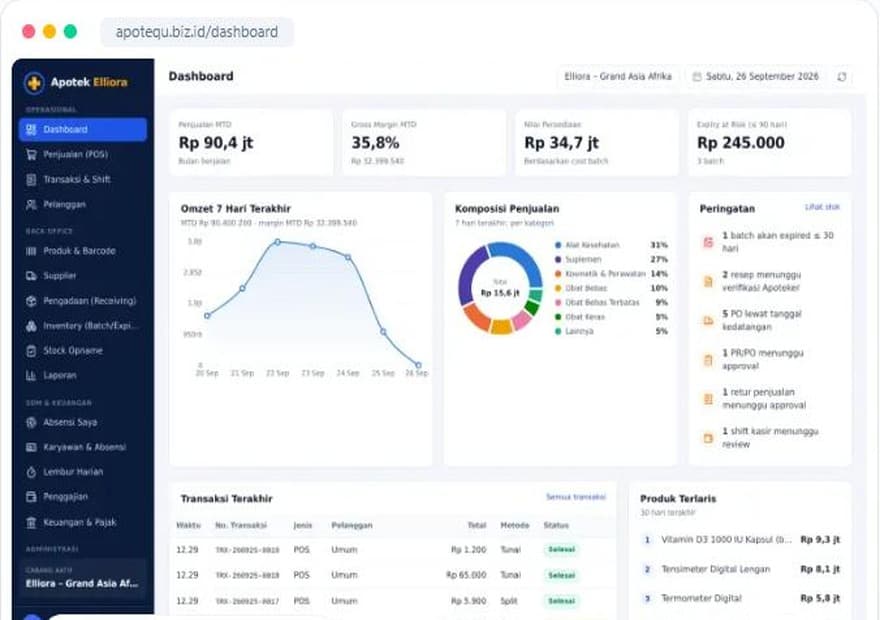 Ilustrasi penggunaan ApoteQu — Pharmacy & Apotek Management System